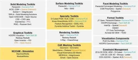 工業軟件 腦力裝配的藝術與微生態的必然