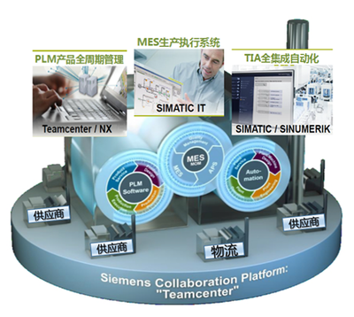 智造未來 互聯網+制造業中的計算機科技發展路徑