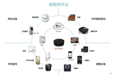 家聯(lián)國際正本清源 智慧家庭如何引領(lǐng)智能家居的真正救贖與消費設備銷售新格局
